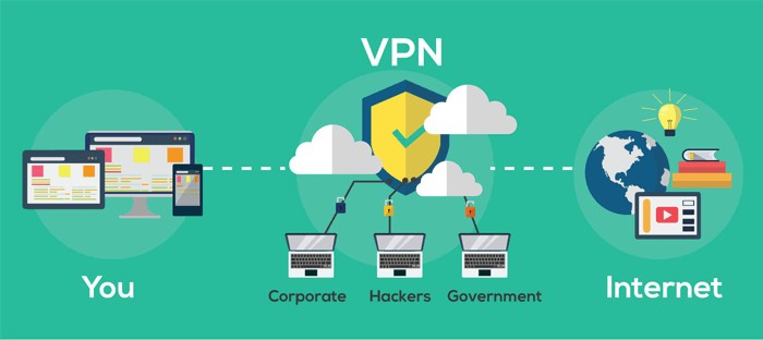 VPN